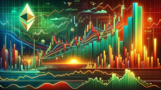 Ethereum Technical Analysis