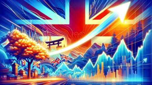 GBPJPY Technical Analysis
