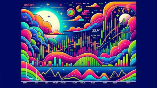 USDJPY Analysis - November-27-2023