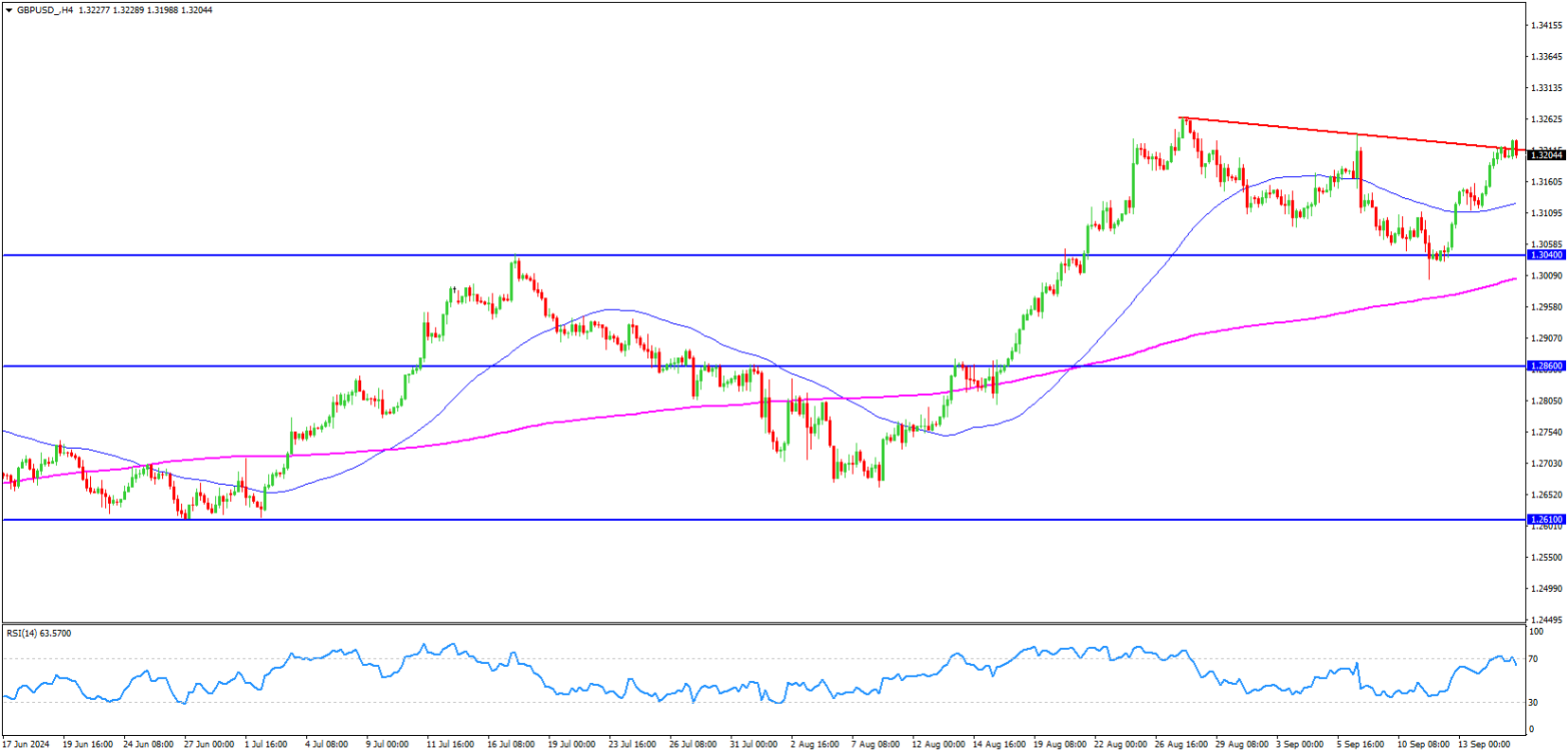 GBPUSD Analysis 17-September-2024
