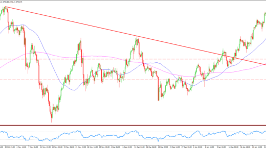DAX Intraday Analysis 28-January-2025