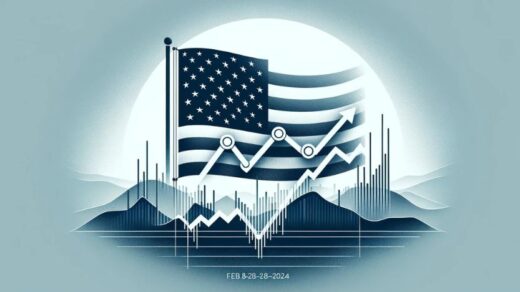 NASDAQ Analysis 7-January-2025