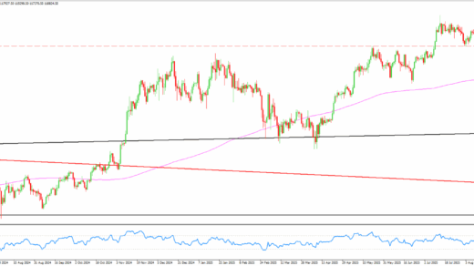 BTC Analysis 15-August-2025